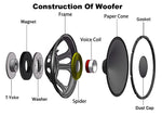 ALT-20110/120 Gasket Woofer 15" & 18" - KobeUSA